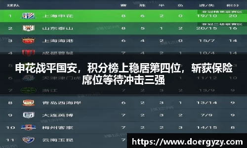 申花战平国安，积分榜上稳居第四位，斩获保险席位等待冲击三强