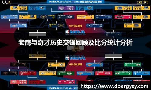 老鹰与奇才历史交锋回顾及比分统计分析